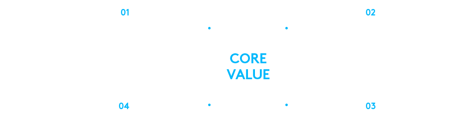 CORE VALUE